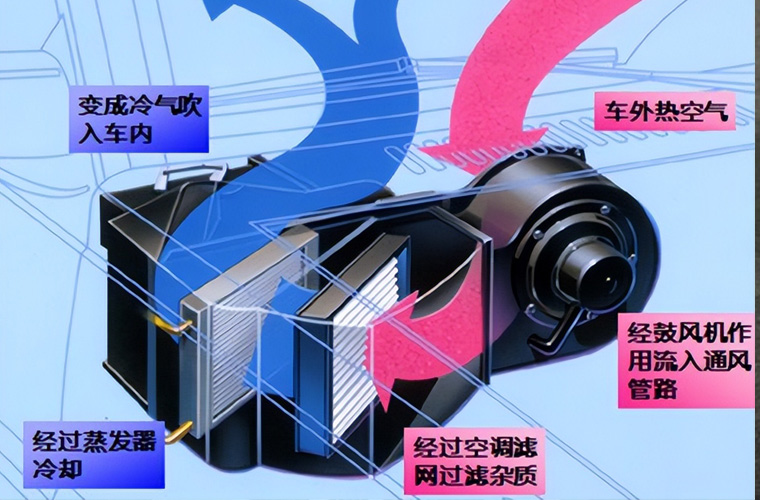 Household appliances industry_air purifier cooling fan